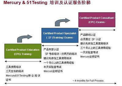 探索51Testing軟件測試網與Mercury認證 專業軟件測試服務解析